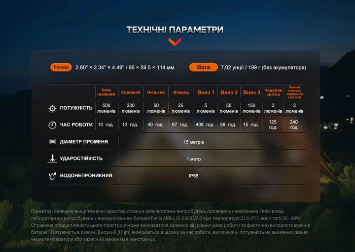 Fenix CL26R Pro - Кемпінговий ліхтар fen-cl26r-pro-ze фото