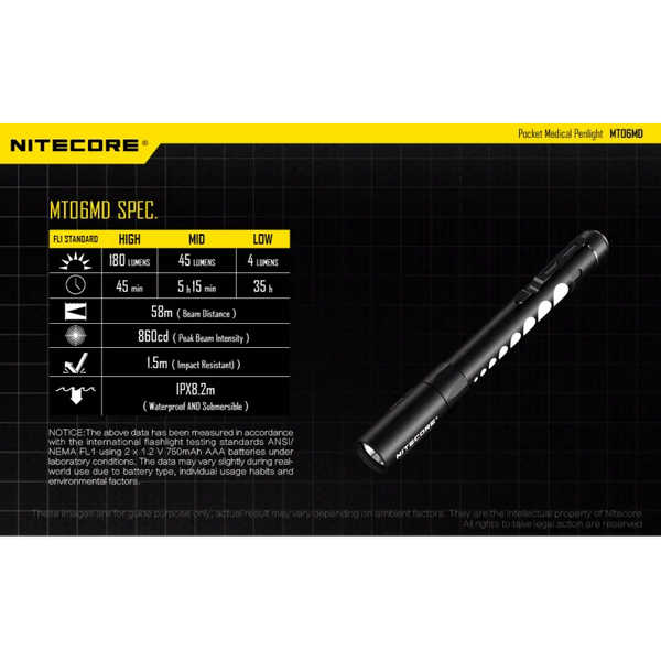 Nitecore MT06MD &mdash; професійний медичний діагностичний ліхтар mt-06-md фото